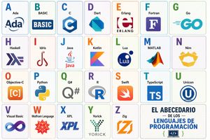 A prompt for generating an illustrated alphabet where each letter repres...