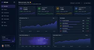 A polished dark-mode analytics dashboard for an AI coding platform, suit...