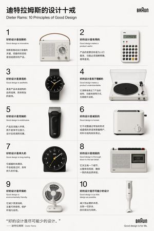 A prompt to design a poster based on Dieter Rams' Ten Principles of Desi...