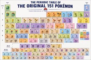 Creates a periodic table themed around a specific subject, blending scie...