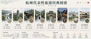 A refined Chinese-style tourism infographic poster showcasing eight icon...