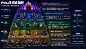 A creative prompt mapping different tiers of characters in the Web3 mark...