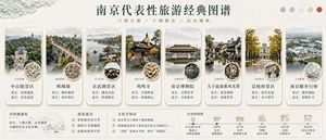 This prompt generates a polished Chinese travel infographic poster showc...
